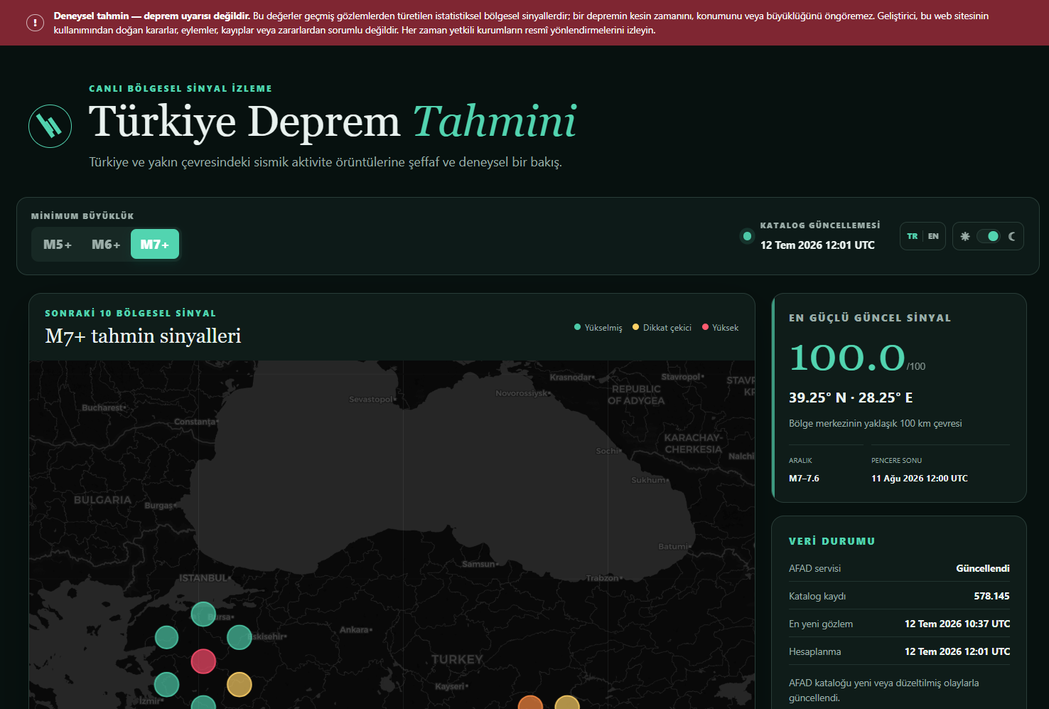 Turkiye Earthquake Forecast